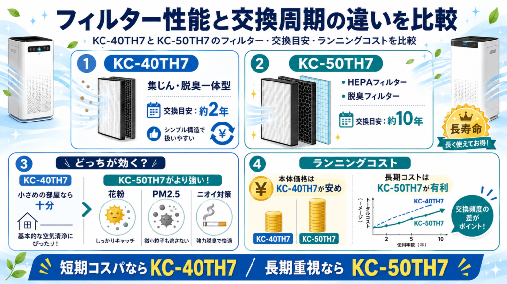 KC-40TH7とKC-50TH7の比較