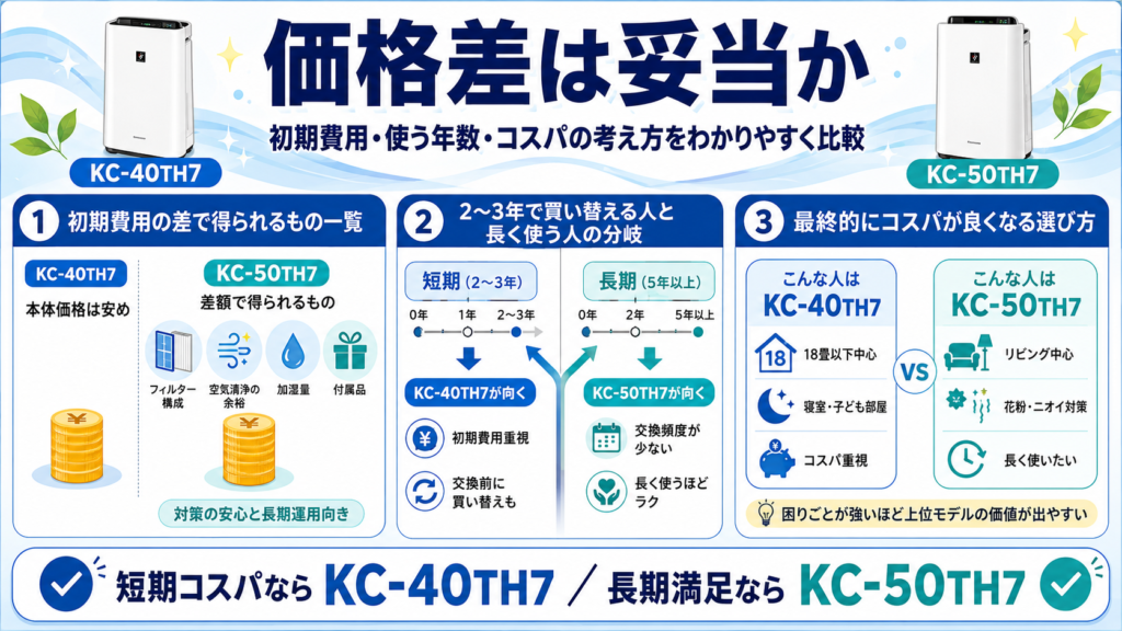 KC-40TH7とKC-50TH7の比較