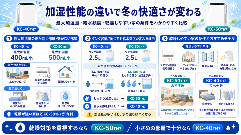 KC-40TH7とKC-50TH7の比較