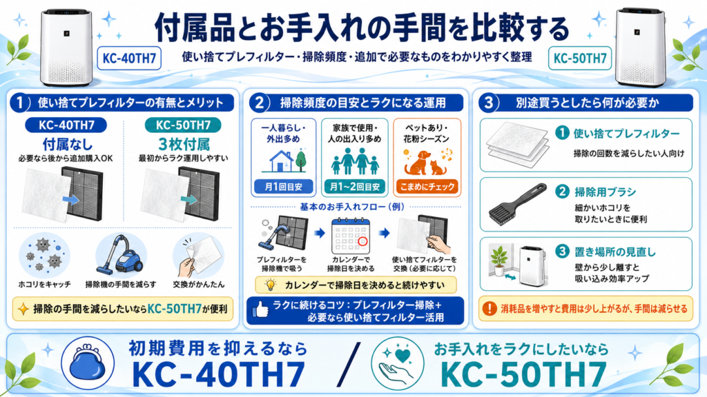 KC-40TH7とKC-50TH7の比較