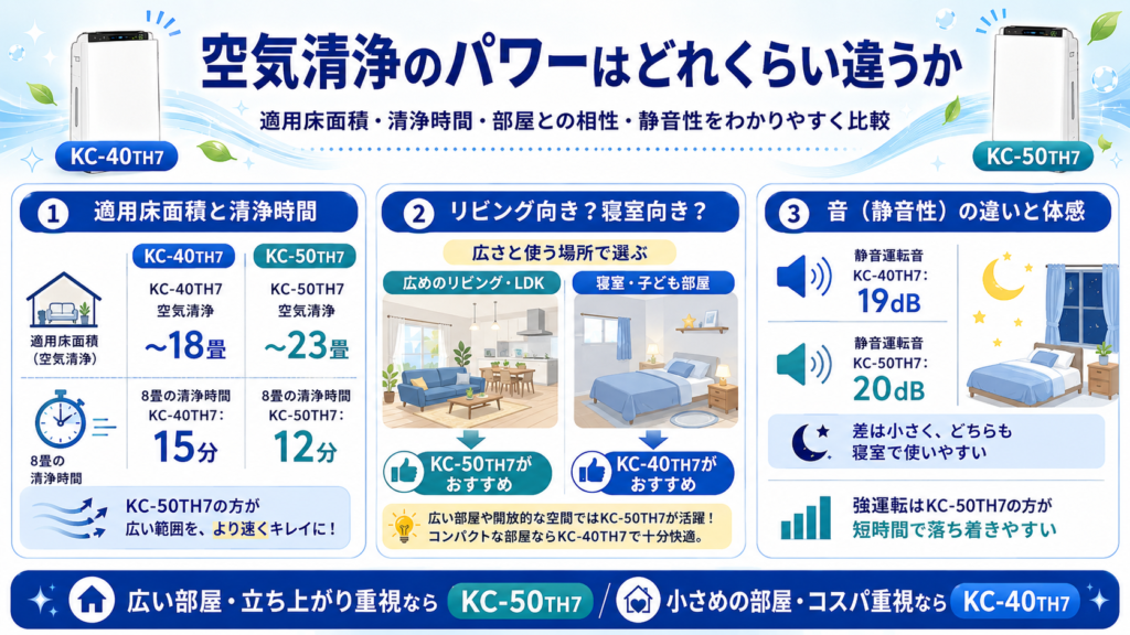 KC-40TH7とKC-50TH7の比較